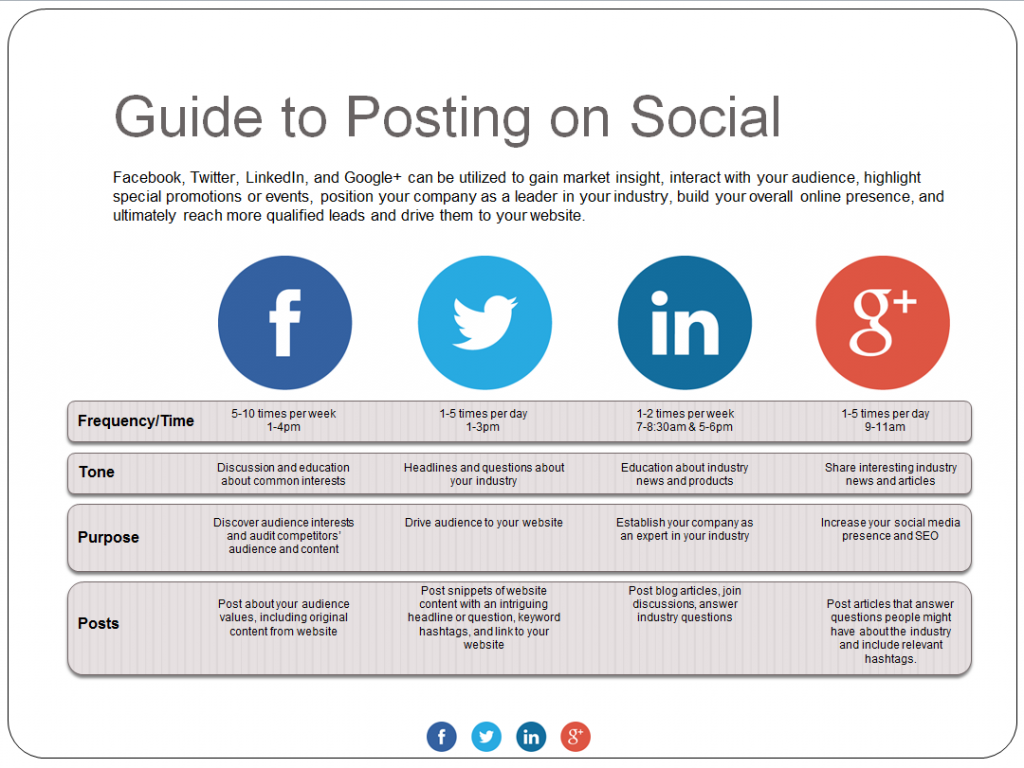 Social Media Best Practices And Posting Guidelines For Beginners Artonic 