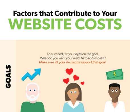 Factors that Contribute to Your Website Costs infographic by Artonic